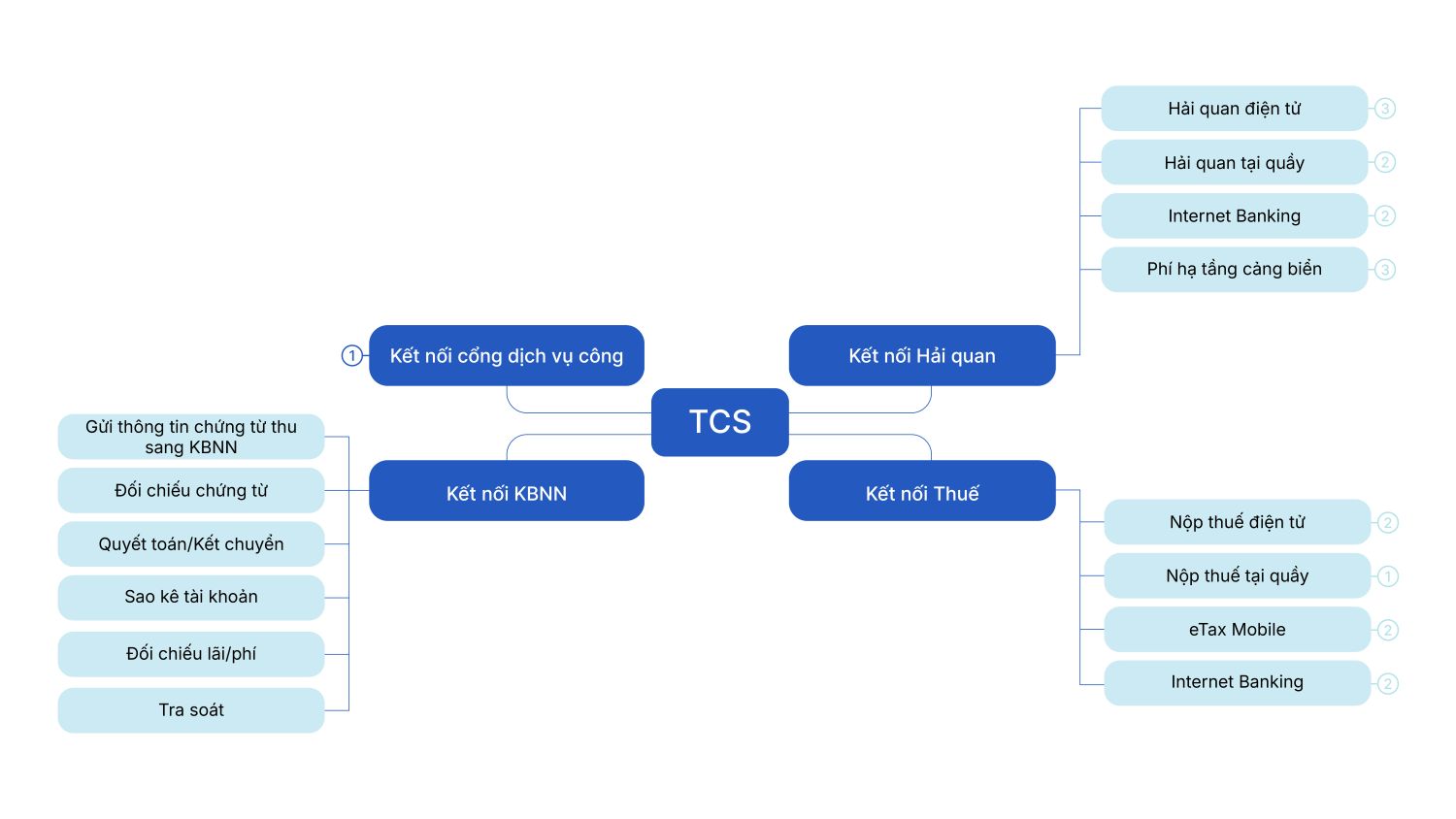 Phân Hệ Etcs 01 1750752908