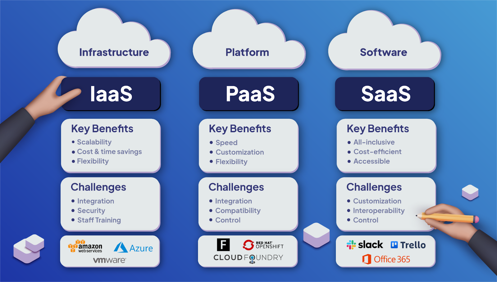 Các mô hình dịch vụ của Public Cloud