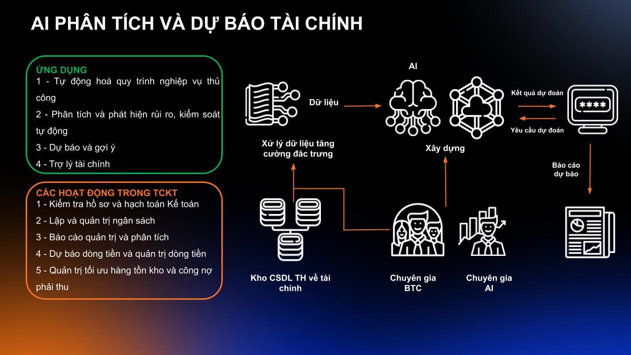 Quy Trình Ai Xử Lý Tài Chính quản trị rủi ro ngân hàng
