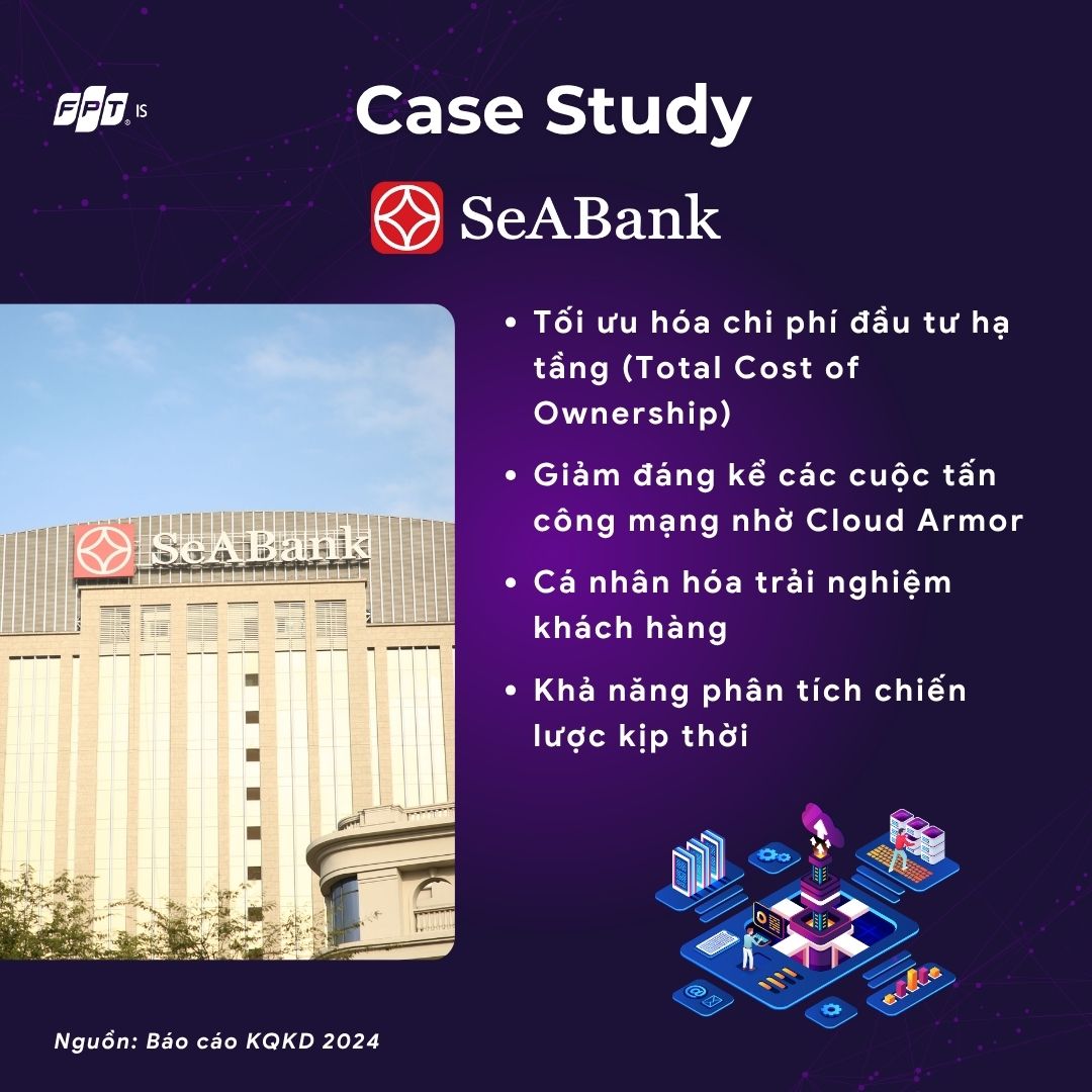 Seabank Hybrid cloud