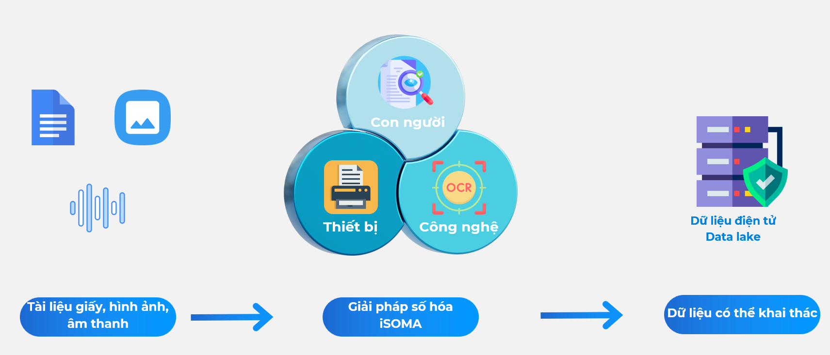 Số Hoá Với Isoma Là Một Sự Lựa Chọn Với Chi Phí Phù Hợp 1722254028