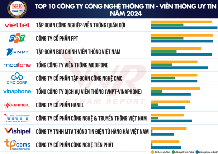 Tcbc Top 10 Cong Nghe 2024 Danh Sach 1 1719221439