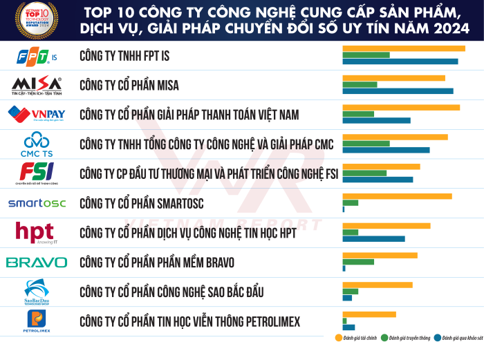 Tcbc Top 10 Cong Nghe 2024 Danh Sach 2 1719221374