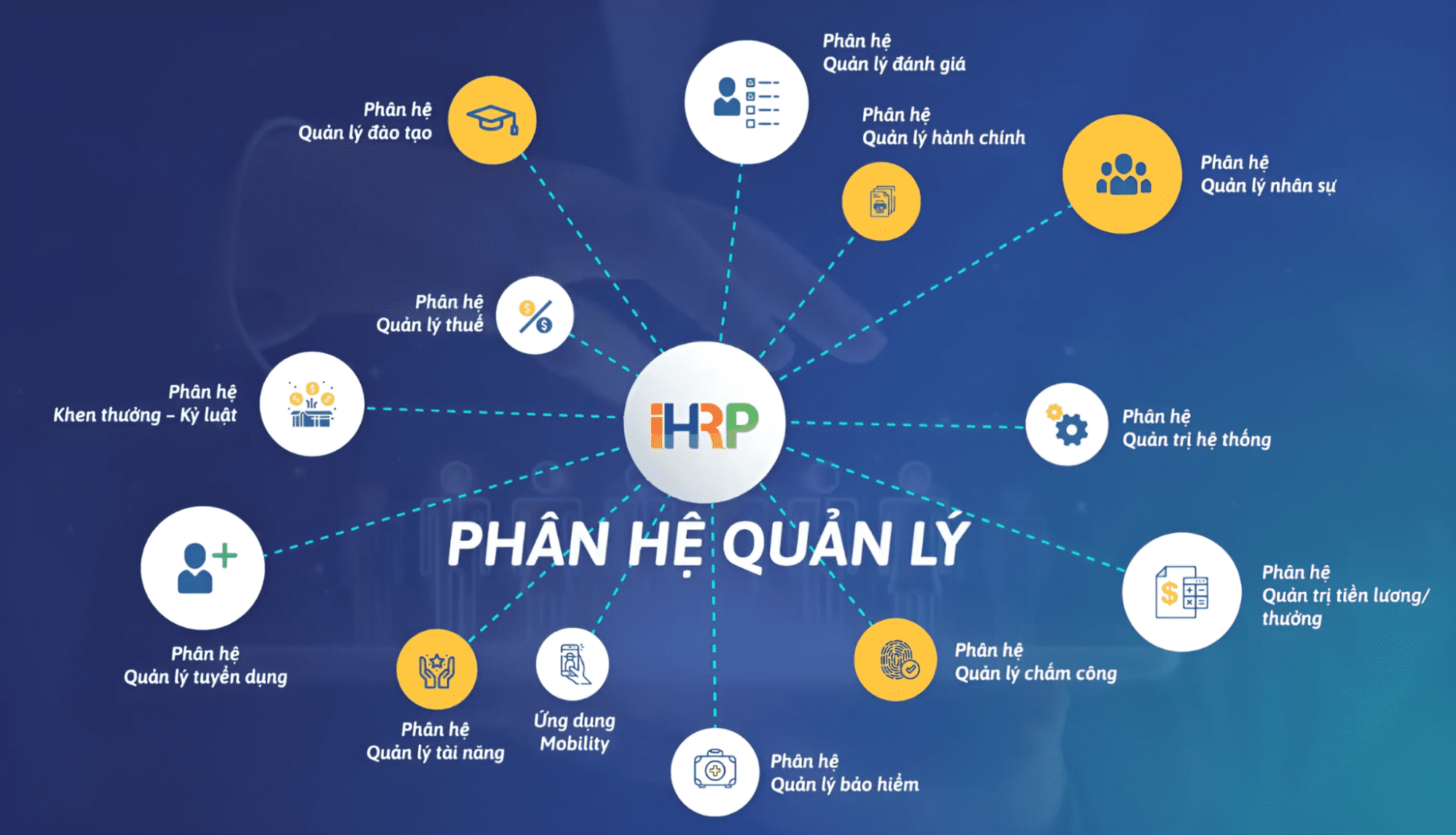 Phân hệ chính của FPT.iHRP