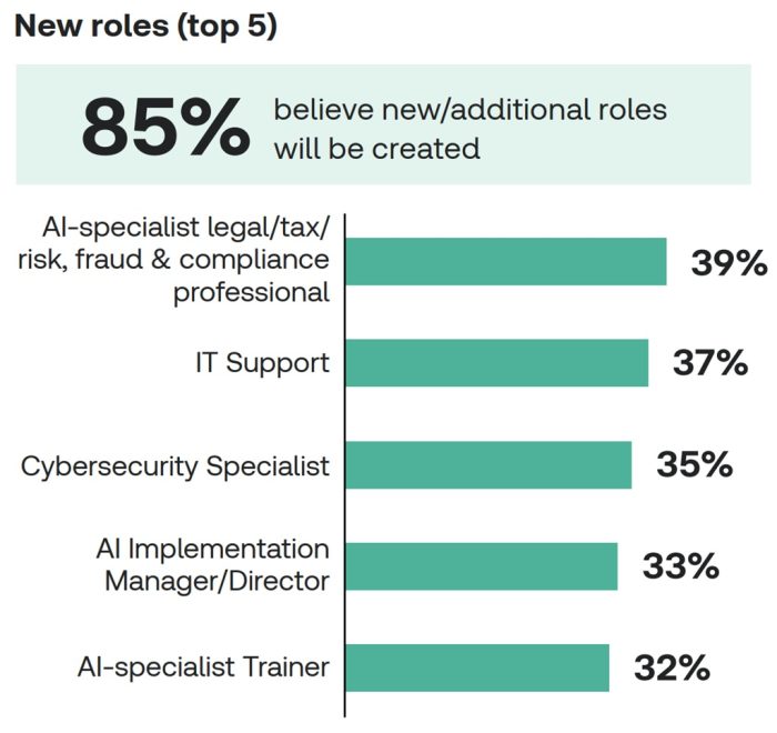 Theo Future of Professionals Report (Báo cáo tương lai của chuyên gia)