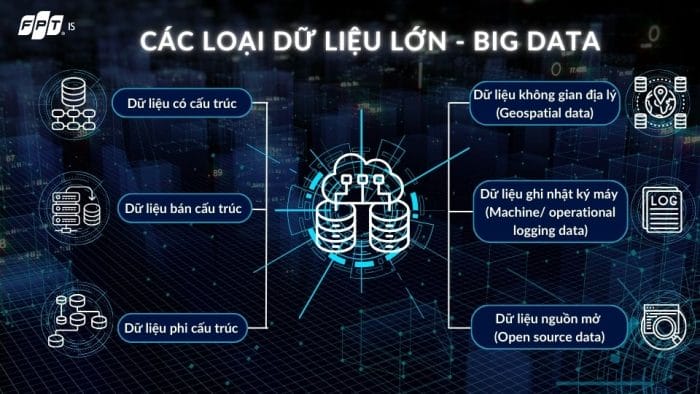 Big Data là gì? Đặc trưng và ứng dụng của dữ liệu lớn