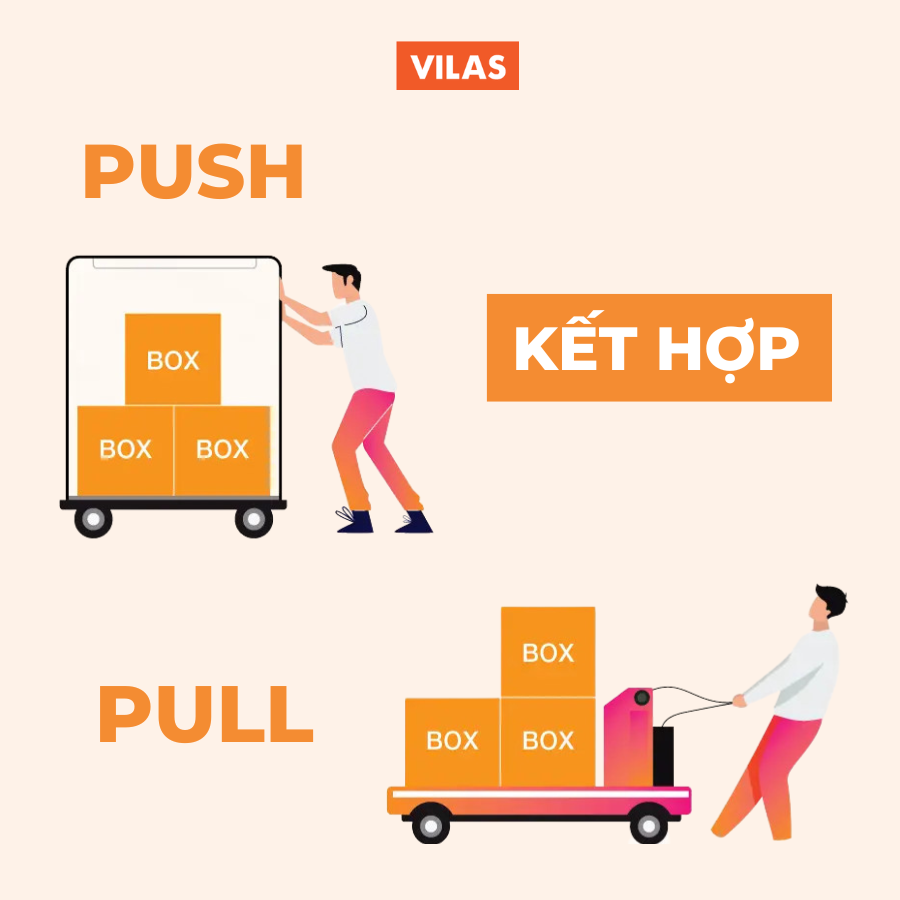 Thực hiện Push and Pull với 5 bước