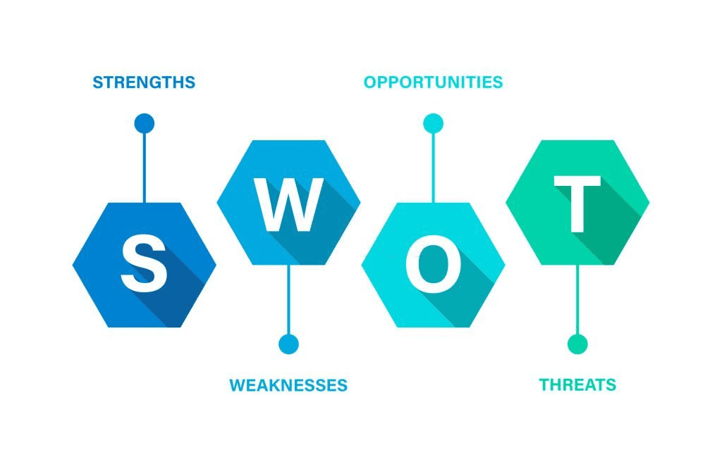 Mô hình SWOT trong quản trị