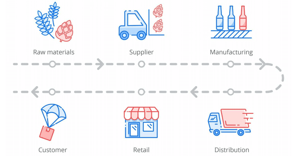 supply chain