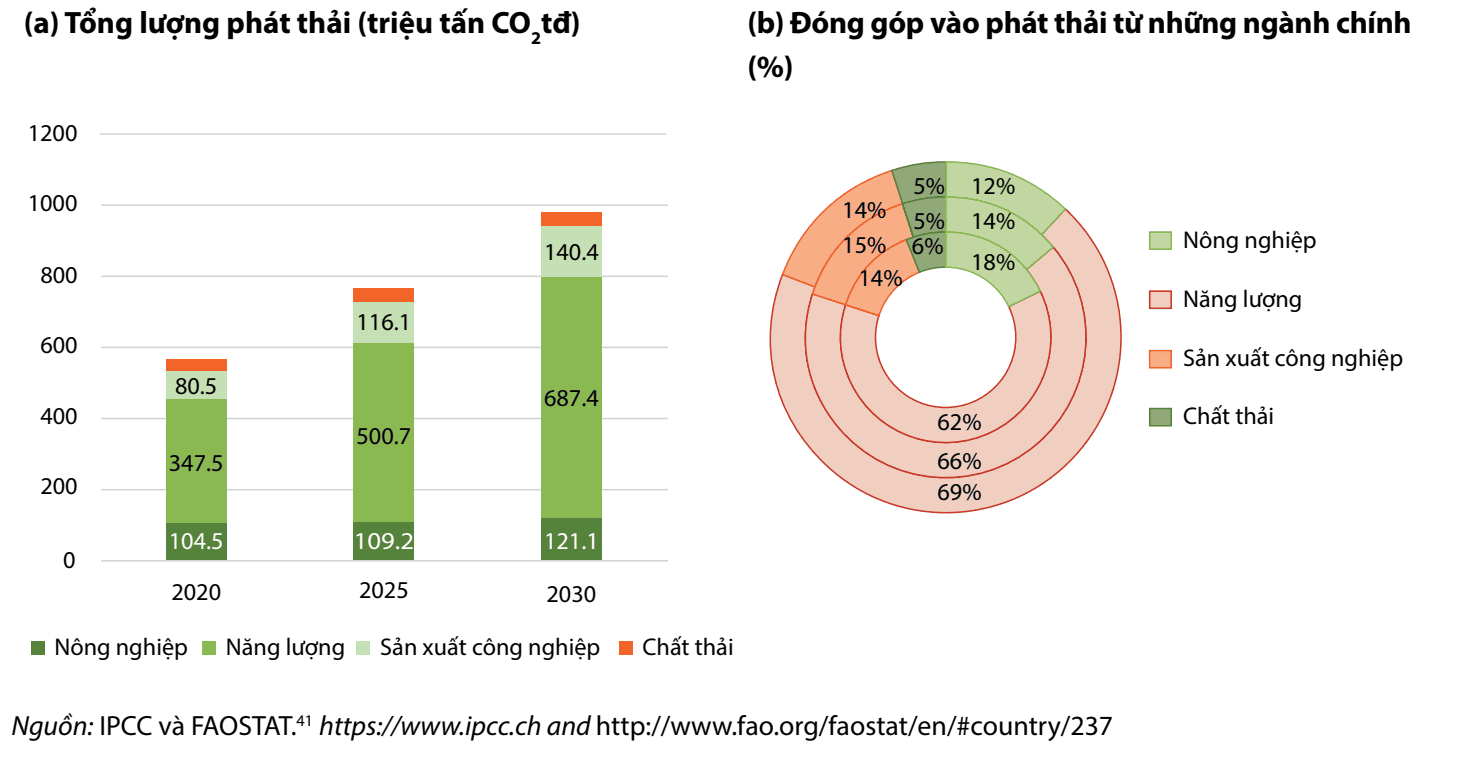 Biểu đồ thị trường Carbon