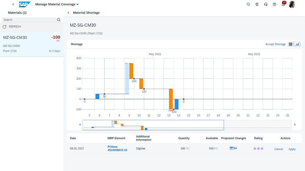 Cloud ERP hỗ trợ dự đoán nhu cầu và mô phỏng năng lực sản xuất