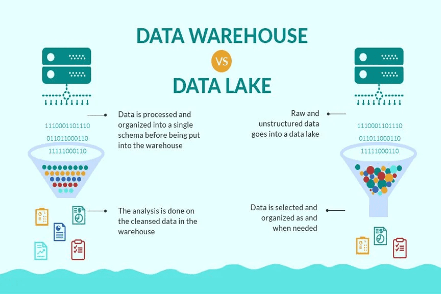 tầm quan trọng của data lake 