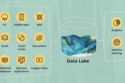 Hồ dữ liệu (Data lake) là gì? Khác gì so với Data Warehouse