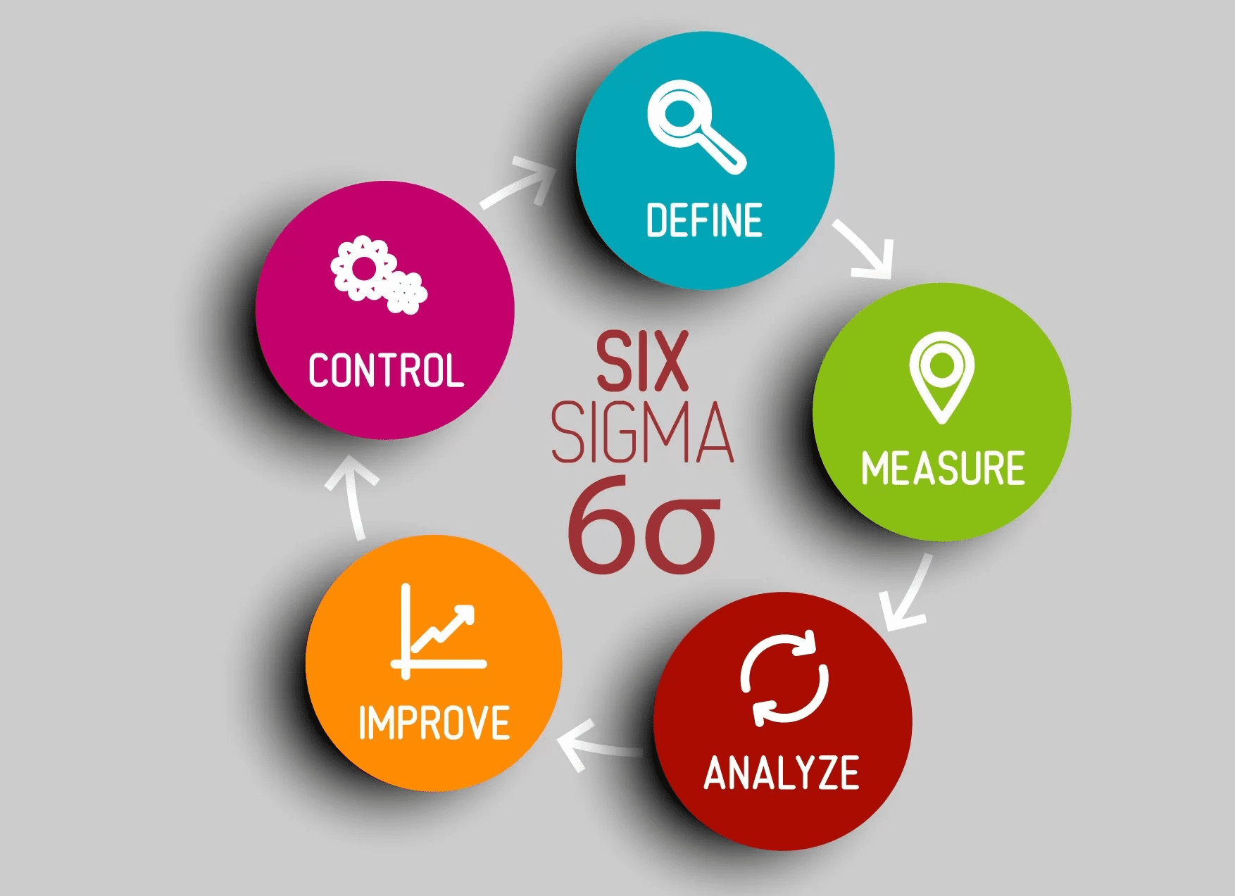 Mô hình quản lý Six Sigma