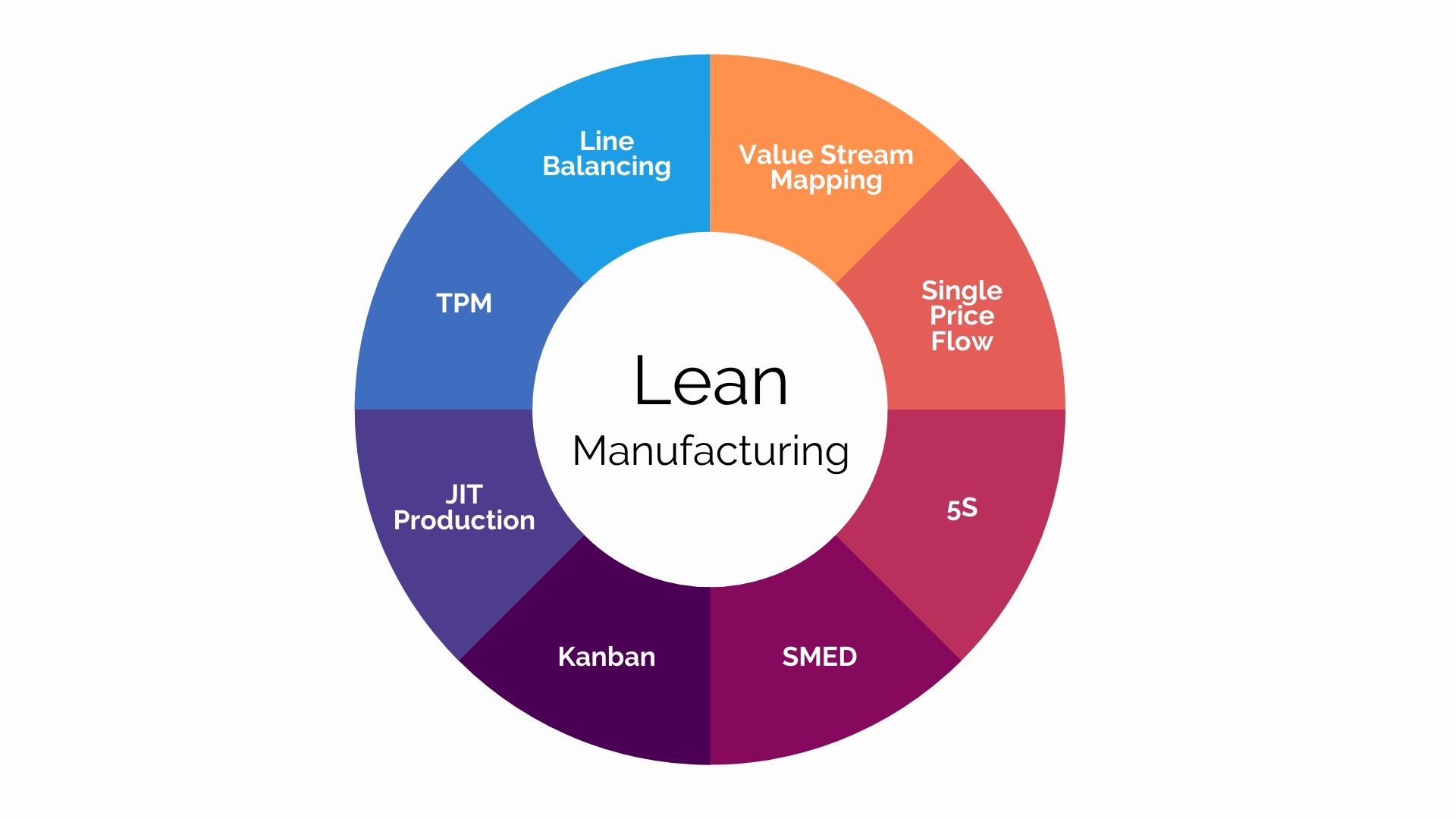 Mô hình Lean trong quản lý sản xuất