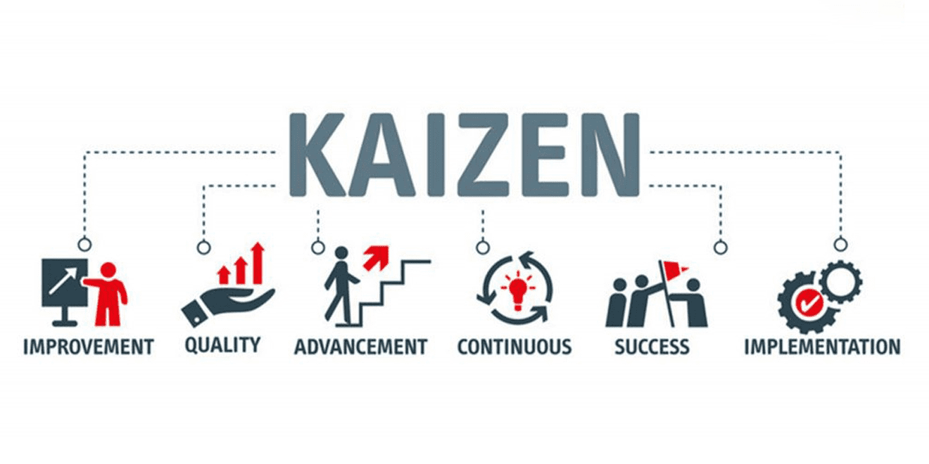 Quản trị theo mô hình Kaizen