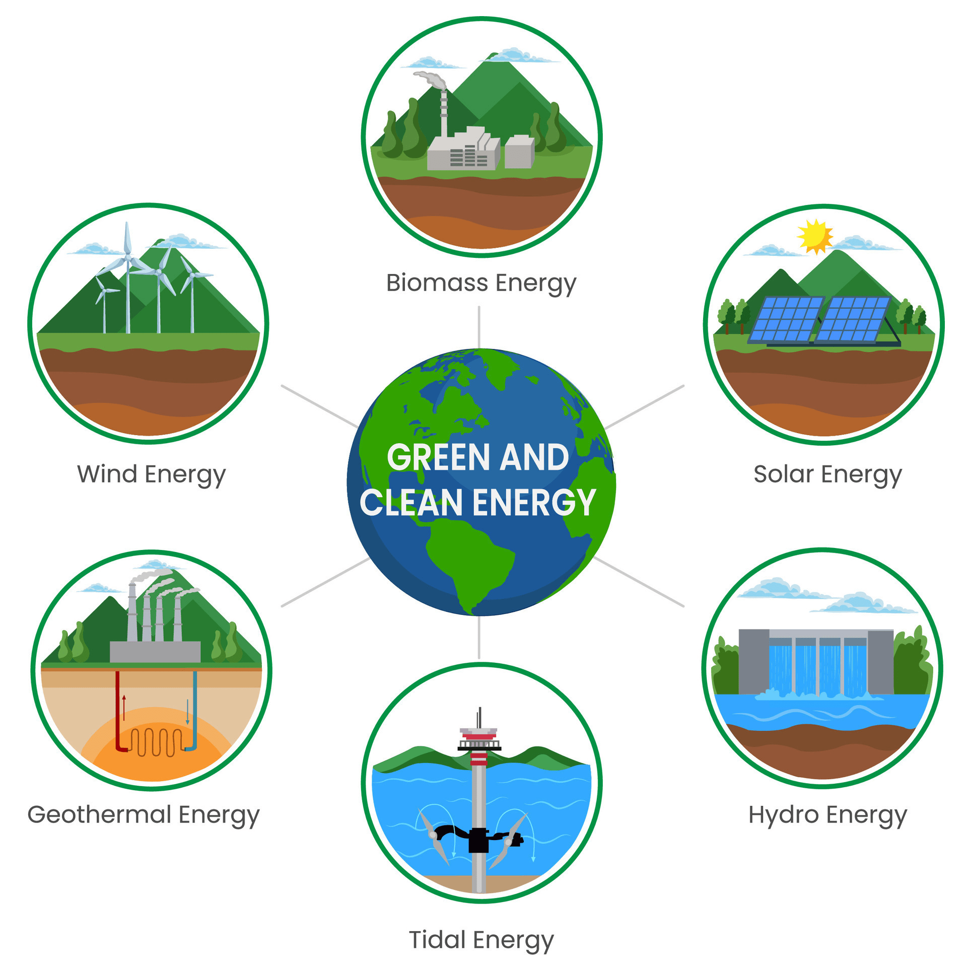 Có nhiều loại năng lượng xanh được tận dụng từ tự nhiên