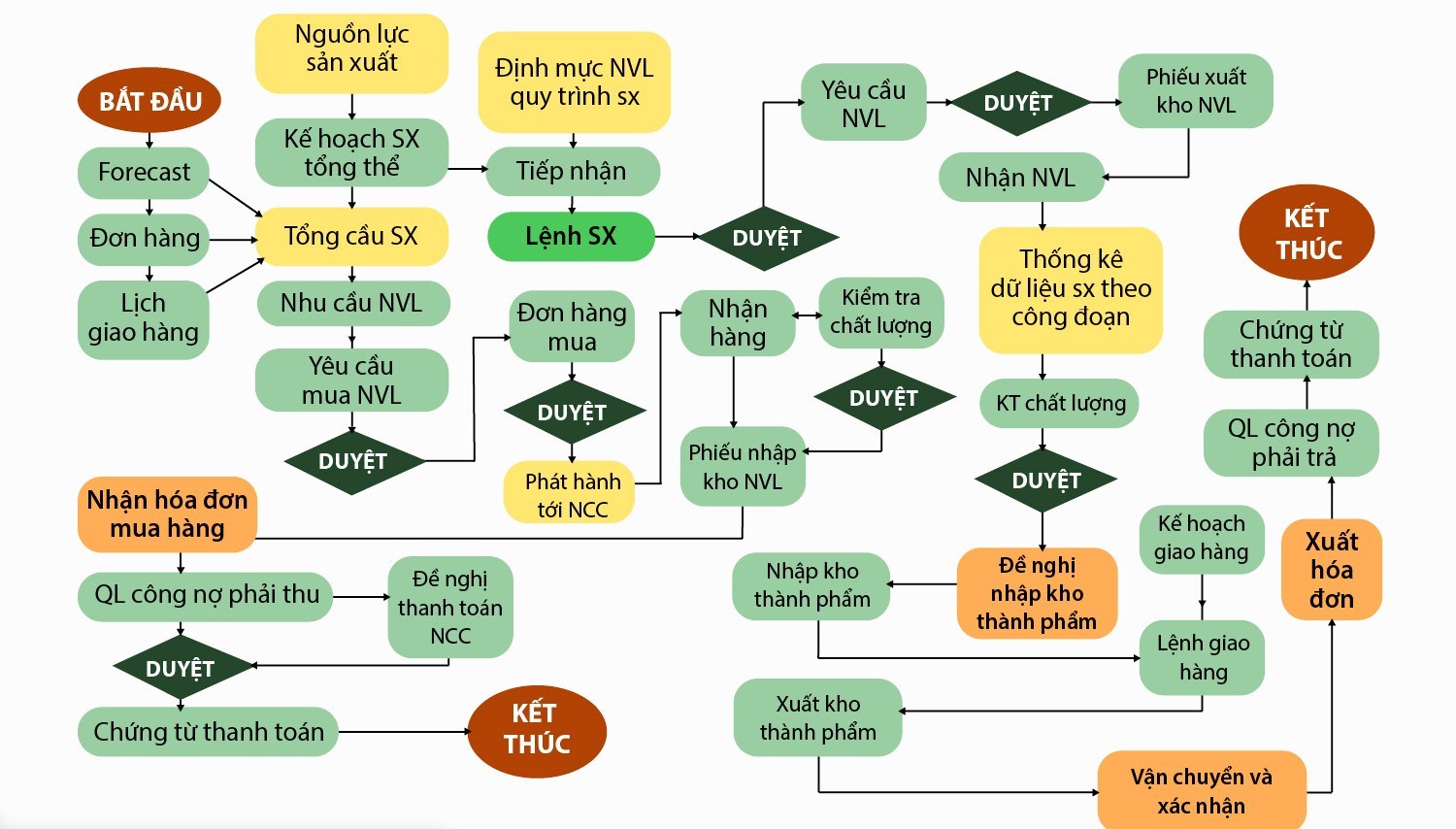 Chi tiết mẫu quy trình sản xuất lĩnh vực vật liệu xây dựng