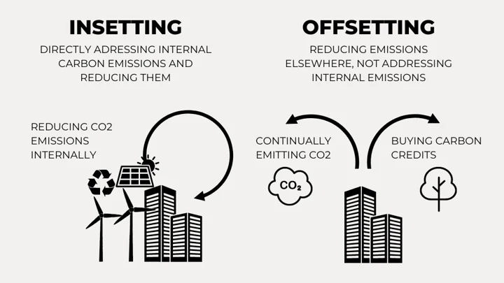 sàn giao dịch tín chỉ carbon