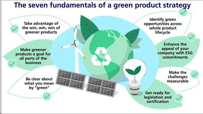 Bảy nền tảng cơ bản cho việc xây dựng sản phẩm xanh (Gi-de.com, 2023)