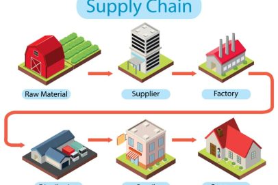 Supply chain là gì? Mô hình và cách vận hành