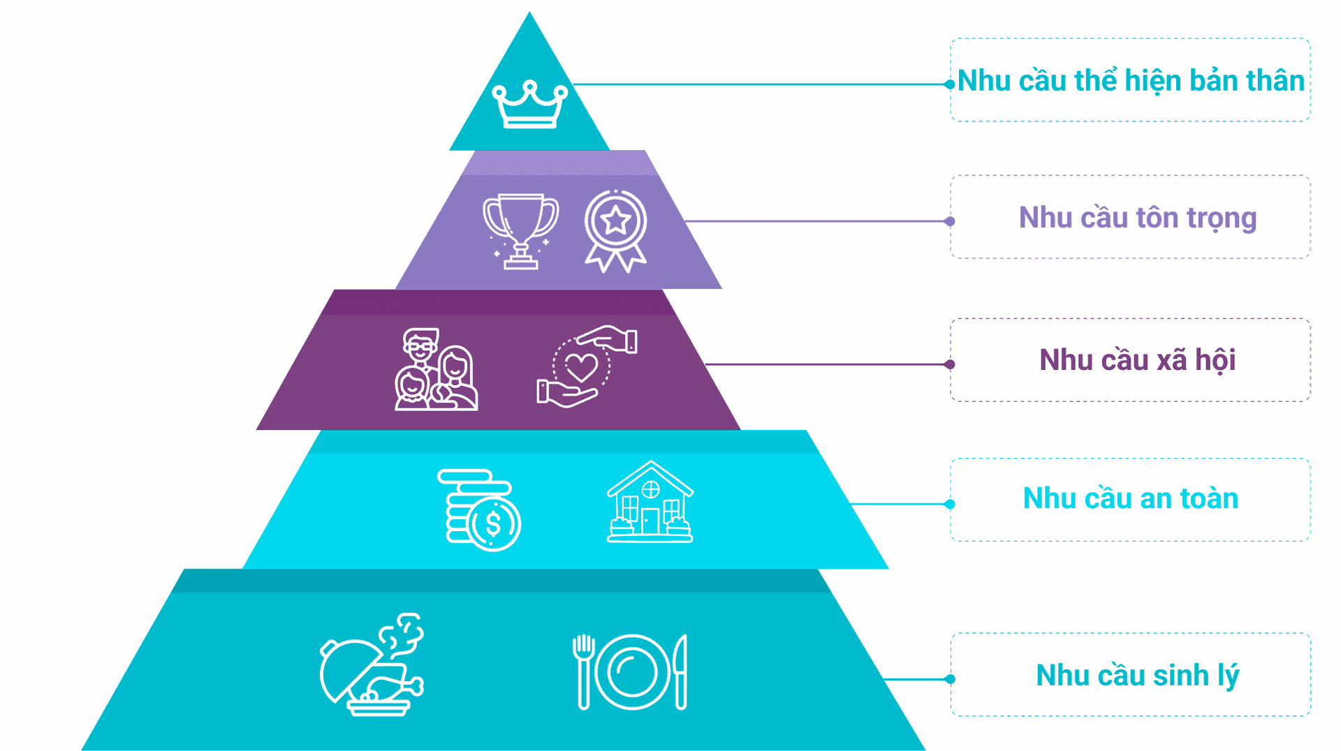 Mô hình tháp nhu cầu Maslow