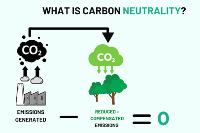 Carbon neutral là gì? Lợi ích, thách thức cho doanh nghiệp