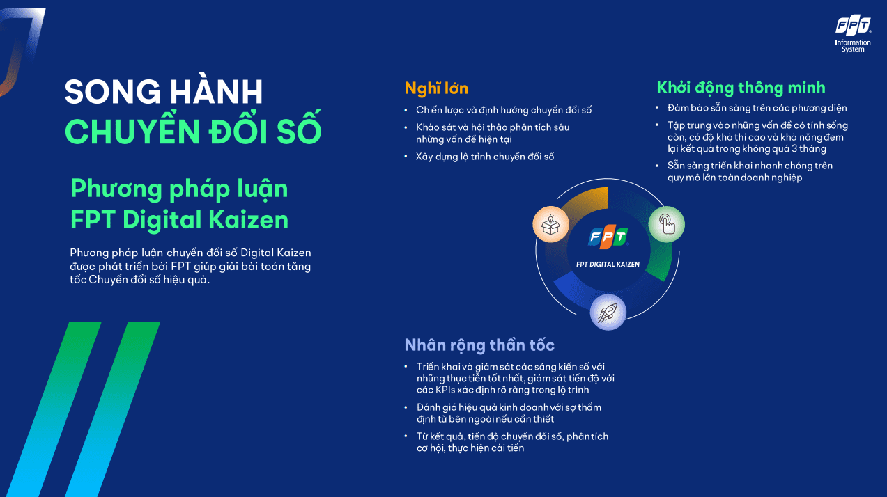 Phương pháp luận FPT Digital Kaizen đem đến giải pháp chuyển đổi số toàn diện và nhanh chóng cho doanh nghiệp